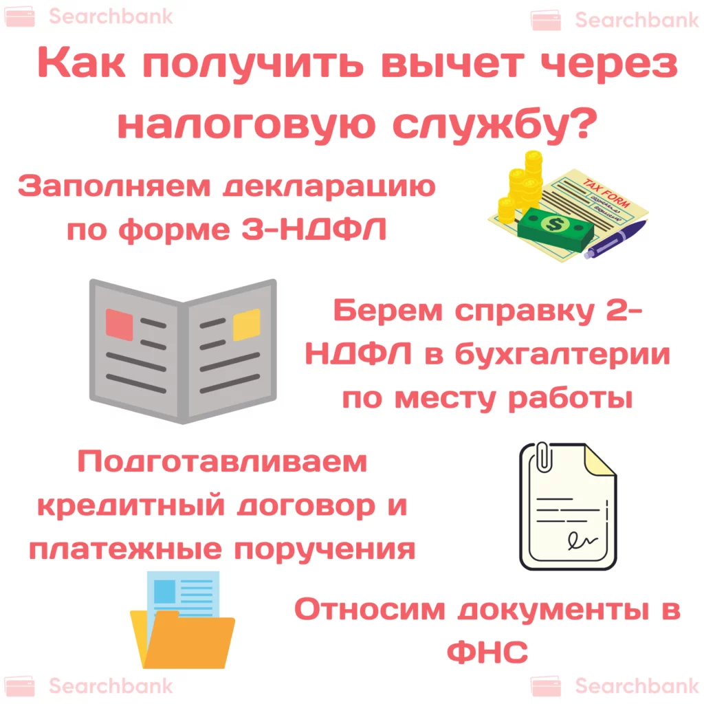 Как вернуть проценты за обучение. Заказ карты через работодателя.