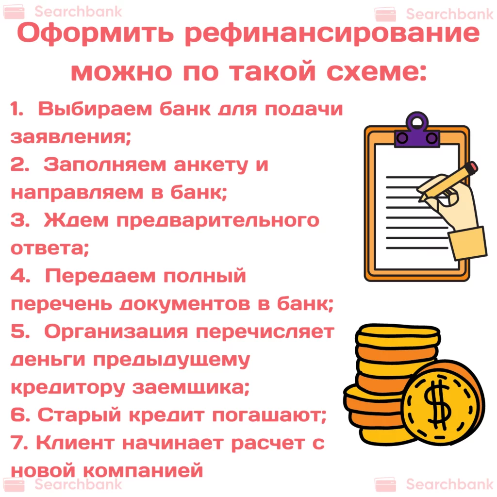 Рефинансирование потребительского кредита в других банках