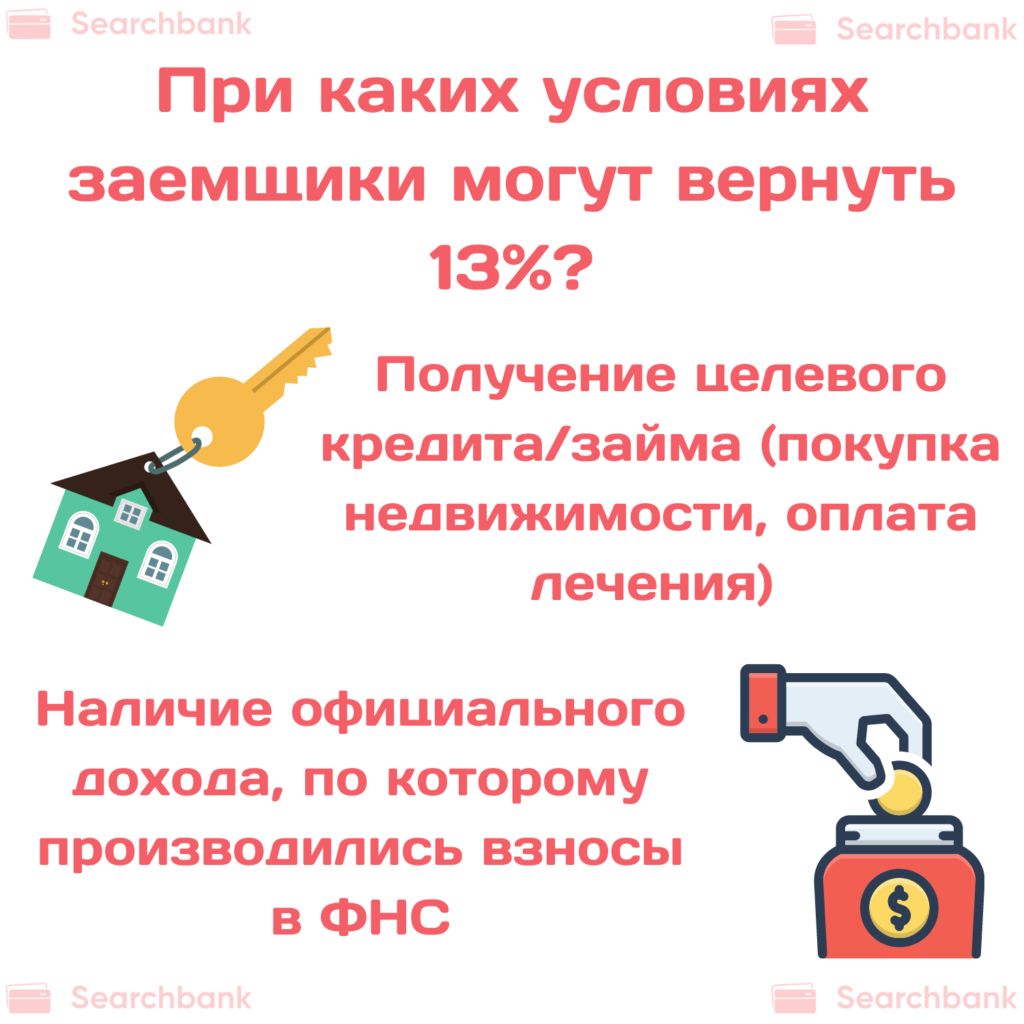 Какие проценты можно вернуть по кредиту. Как вернуть проценты по кредиту. Как вернуть проценты.