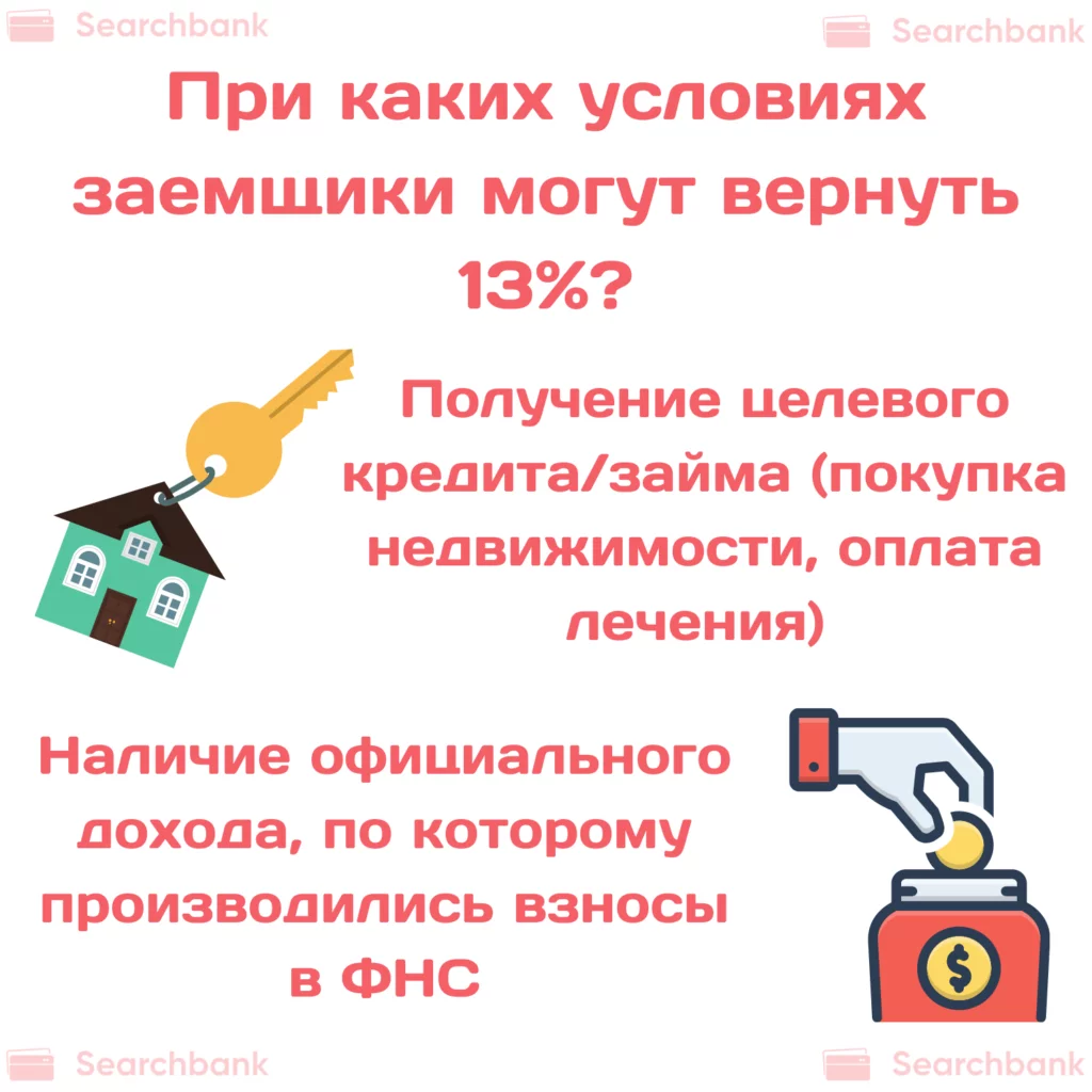 Как вернуть проценты по кредиту?