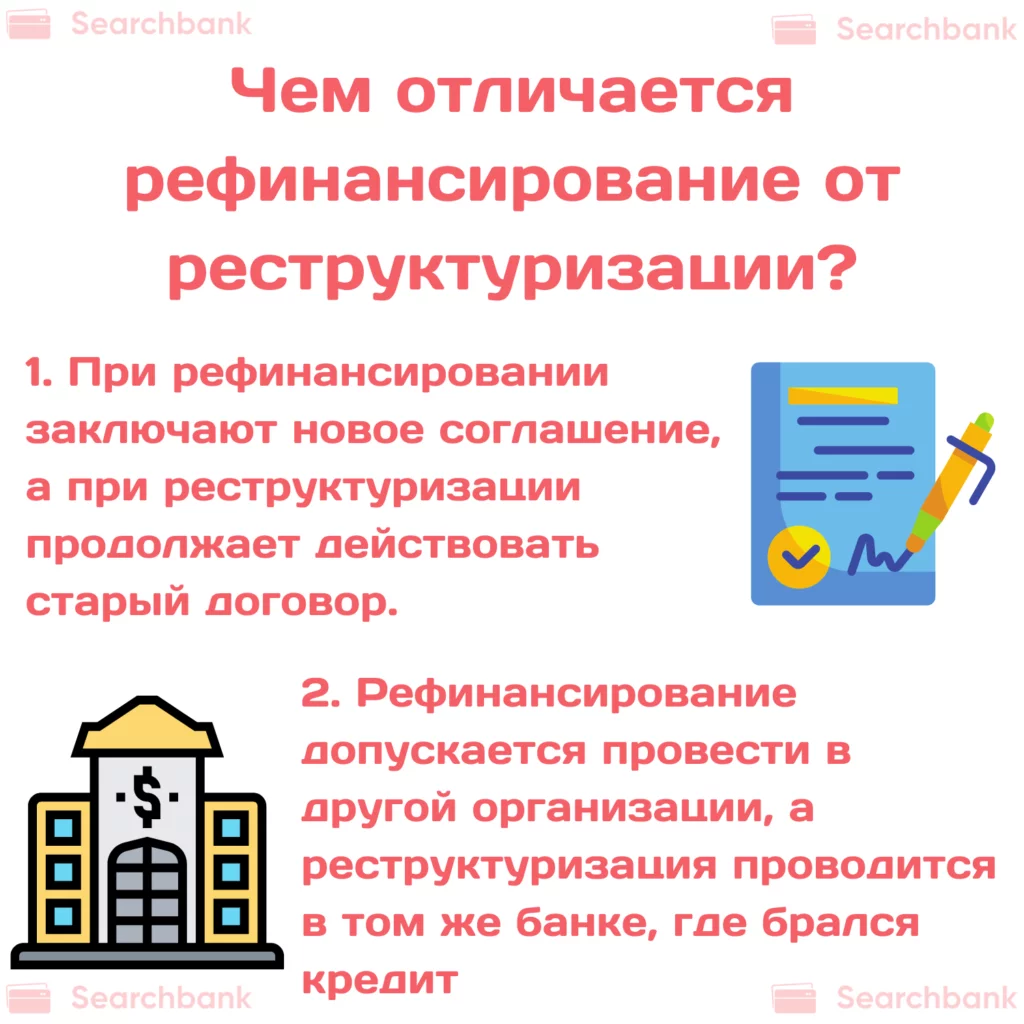 Рефинансирование потребительского кредита в других банках