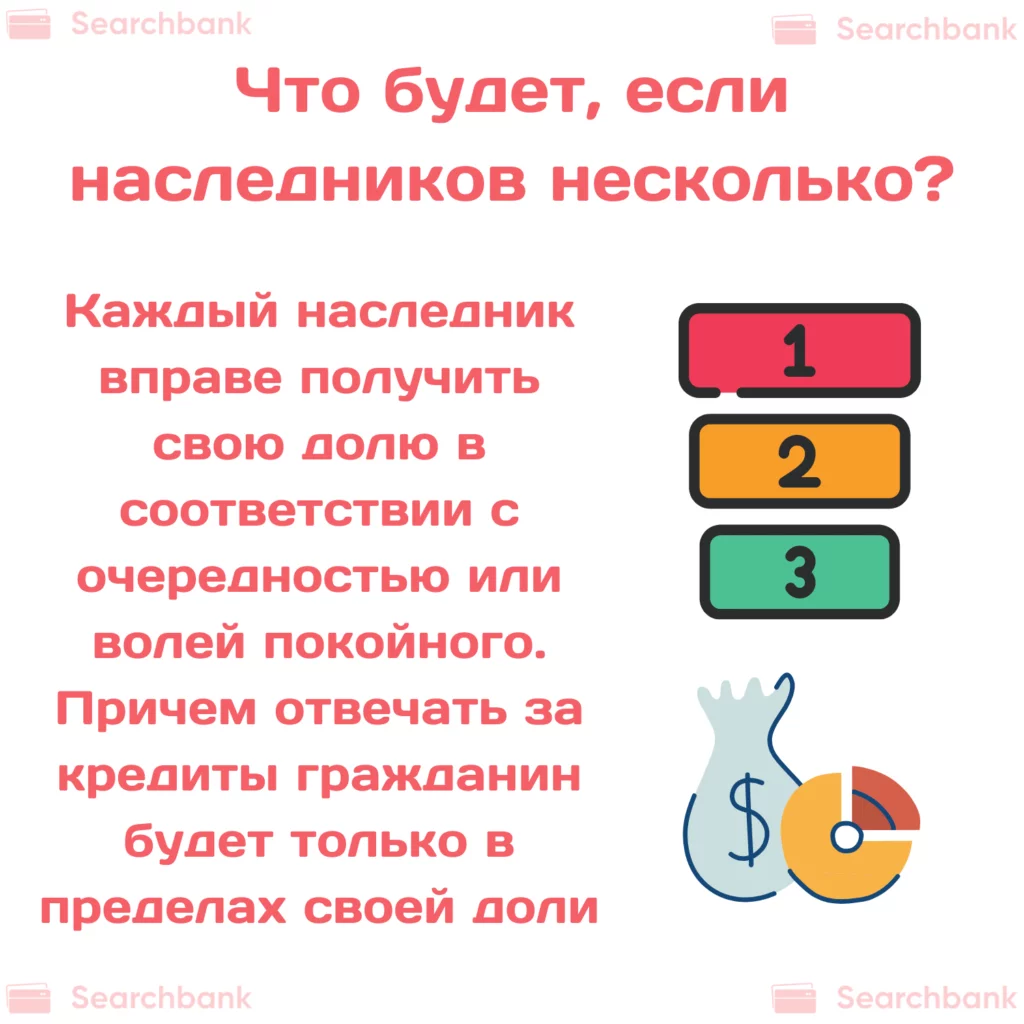 Как передается кредит по наследству?